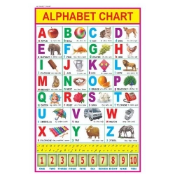 Alphabet Chart