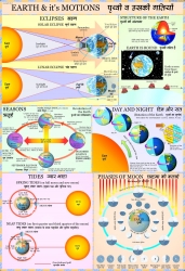 Geography Charts