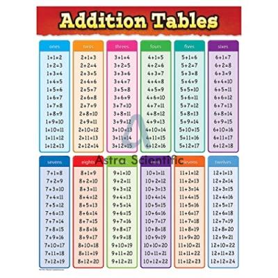 Addition Chart