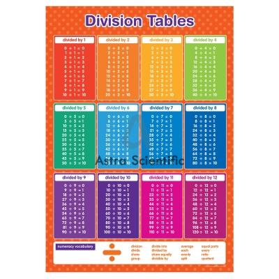 Division Chart