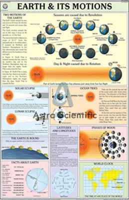 Earth and Its Motions Chart