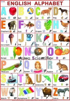 English Alphabet Chart