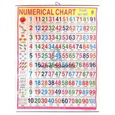 English Numerical Chart