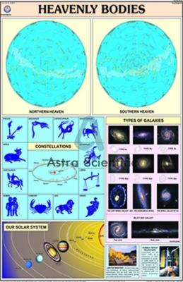 Heavenly Bodies Chart