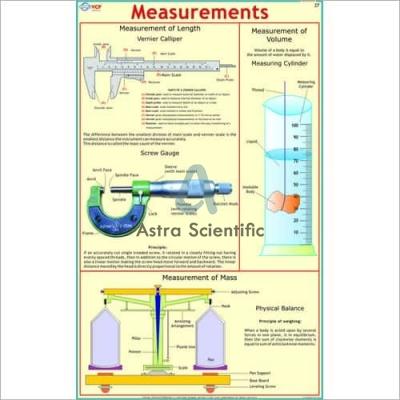 Measurements Chart