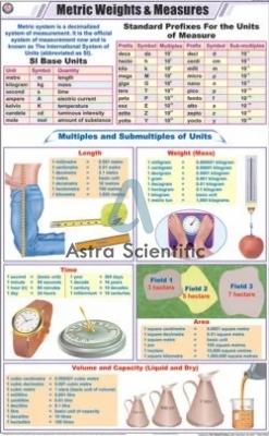 Metric Weights and Measures Chart