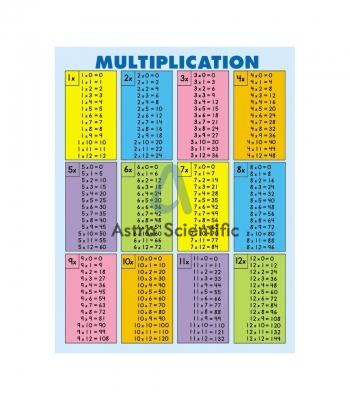 Multiplication Chart