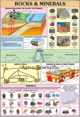 Rocks and Minerals Chart