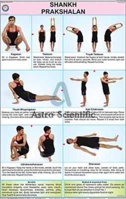 Shankh Prakshalan Chart