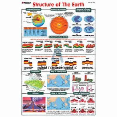 Structure of the Earth Chart