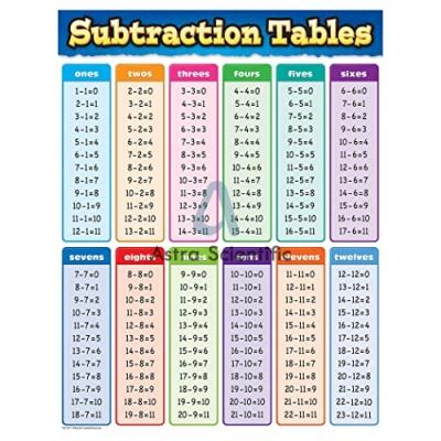 Subtraction Chart