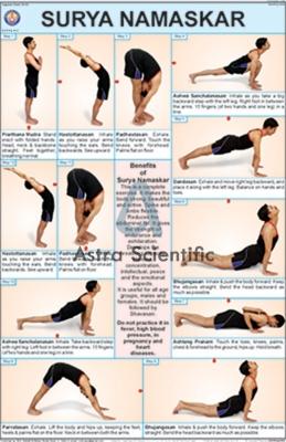 Surya Namaskar Chart