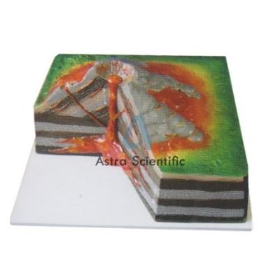 Volcano Model